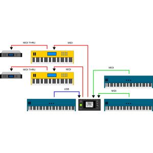 Lab4music Sipario - Router MIDI