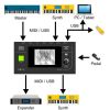 Lab4music Sipario - Router MIDI