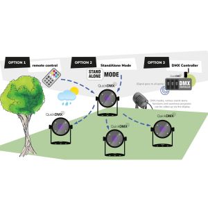 EUROLITE LED Outdoor Spot 15W RGBW QuickDMX with stake - Reflektor LED PAR Zewnętrzny