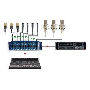 RADIAL Powerhouse - Zasilanie do systemów 500 RACK 19''