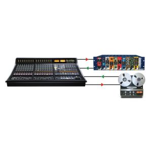 RADIAL Powerhouse - Zasilanie do systemów 500 RACK 19''