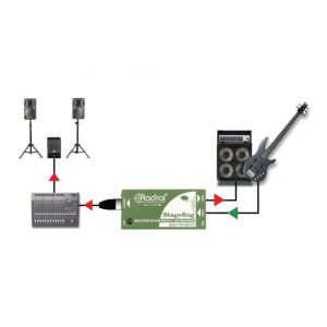 RADIAL SB-2 Passive - di-box pasywny