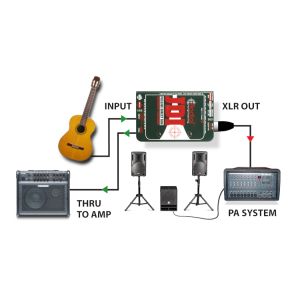 RADIAL JDI - DI-BOX Pasywny