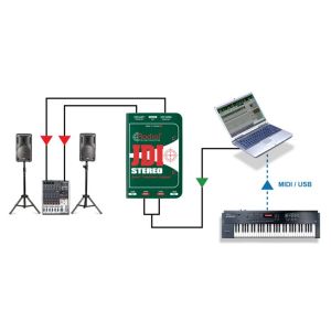 RADIAL JDI Stereo - DI-Box Stereo Pasywny