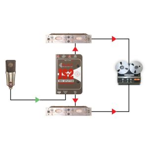 RADIAL JS2 - Pasywny splitter mikrofonowy