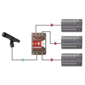 RADIAL JS3 - Pasywny Splitter Mikrofonowy