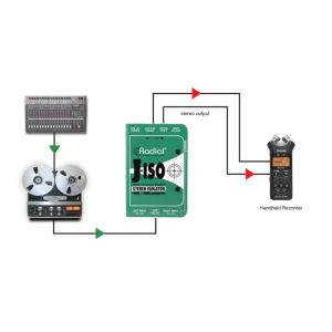 RADIAL J-Iso - Izolator Sygnału