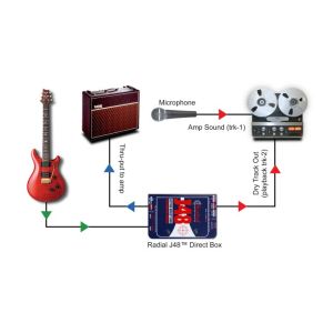 RADIAL Reamp JCR - Reamp