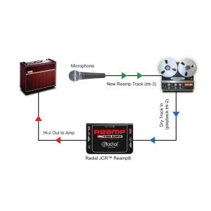 RADIAL Reamp JCR - Reamp