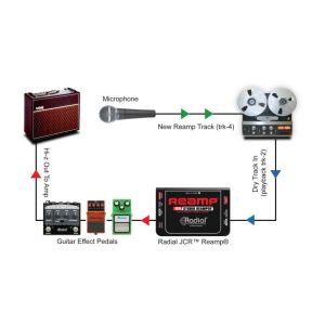 RADIAL Reamp JCR - Reamp