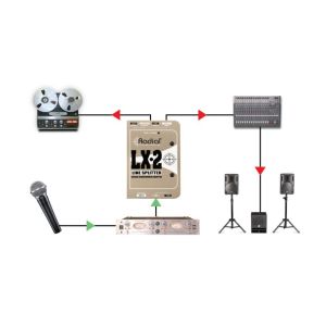 RADIAL LX2 - Splitter Sygnałów