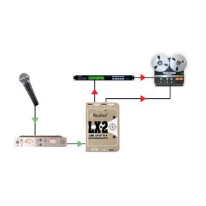 RADIAL LX2 - Splitter Sygnałów