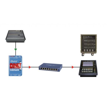 RADIAL DiNet Dan-TX