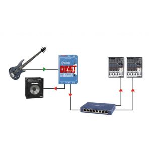 RADIAL DiNet Dan-TX - Transmiter Dante