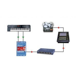 RADIAL DiNet Dan-TX - Transmiter Dante