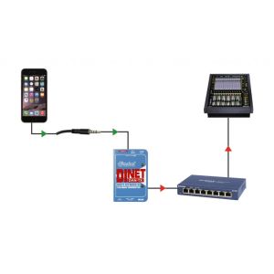 RADIAL DiNet Dan-TX - Transmiter Dante