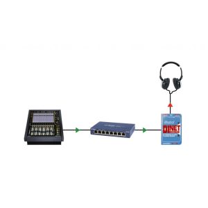 RADIAL DiNet Dan-RX - Transmiter Dante