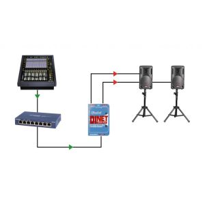 RADIAL DiNet Dan-RX - Transmiter Dante