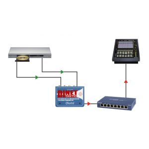 RADIAL DiNet DAN-TX2 - Cyfrowy Konwerter Dante