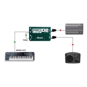 RADIAL ProD2 - DI-Box Pasywny