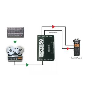 RADIAL Pro-Iso - Izolator Masy