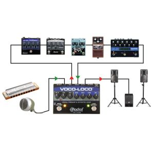 RADIAL Voco-Loco - Preamp