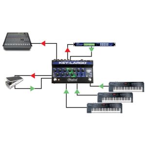 RADIAL Key-Largo - Sumator