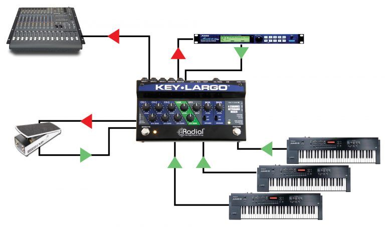 RADIAL Key-Largo - Sumator