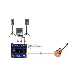 RADIAL 4-Play - Di-box MULTI-OUTPUT dla klawiszy