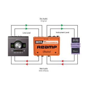 RADIAL EXTC Stereo - Reamp