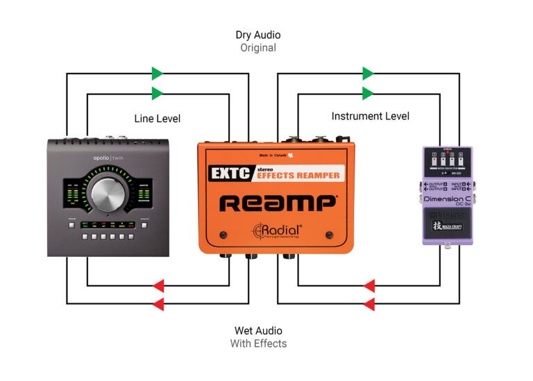 RADIAL EXTC Stereo - Reamp