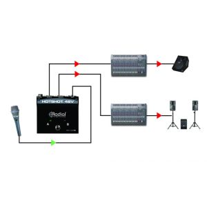 RADIAL HotShot 48 - Przełącznik mikrofonowy z zasilaniem