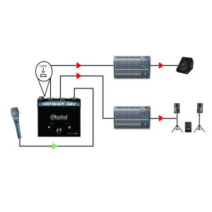 RADIAL HotShot 48 - Przełącznik mikrofonowy z zasilaniem