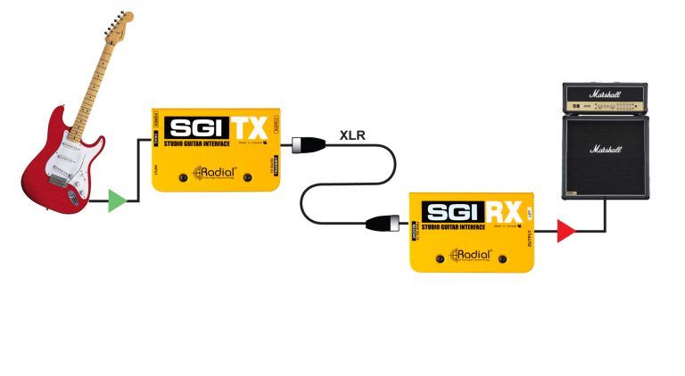 RADIAL SGI (Set) - interfejs gitarowy