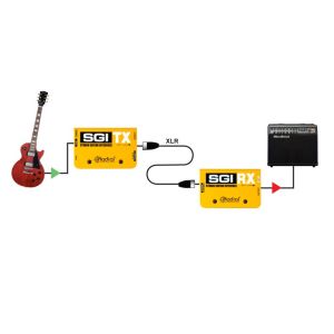 RADIAL SGI (Set) - interfejs gitarowy