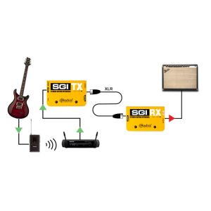 RADIAL SGI (Set) - interfejs gitarowy