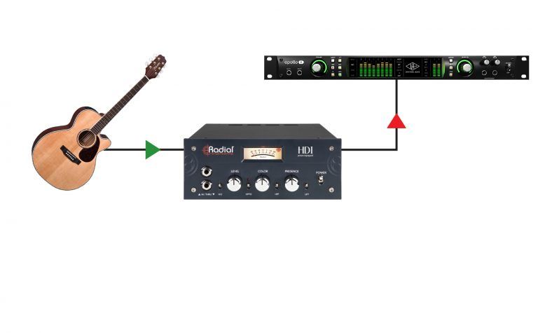 RADIAL HDI - DI-Box Studyjny