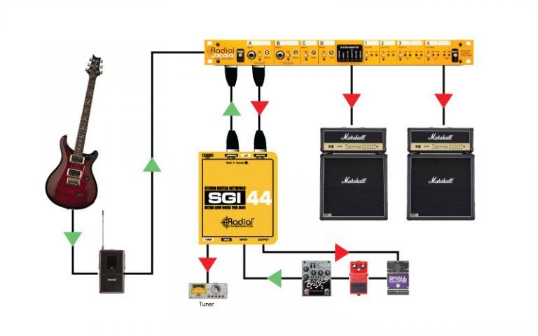 RADIAL SGI44 - DI-Box