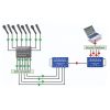 RADIAL Catapult TX4L - Splitter 