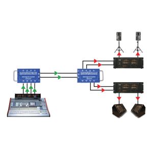 RADIAL Catapult TX4L - Splitter 