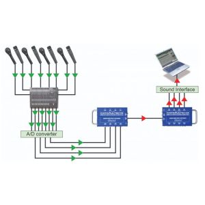 RADIAL Catapult RX4 - konwerter/ splitter