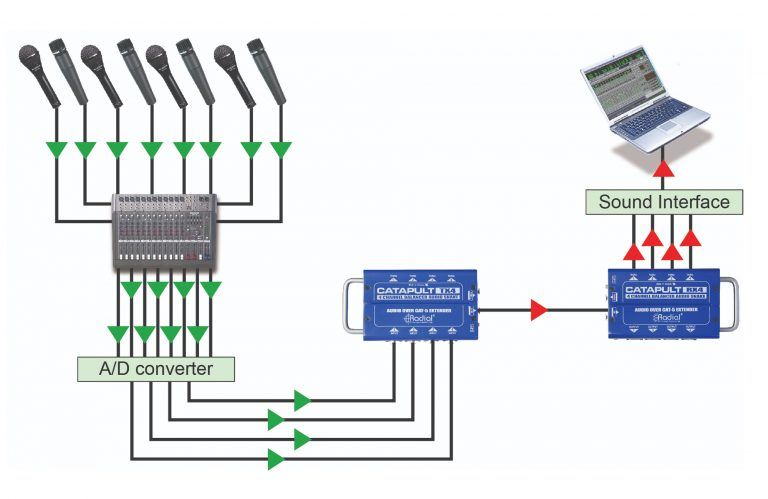 RADIAL Catapult RX4M - Splitter