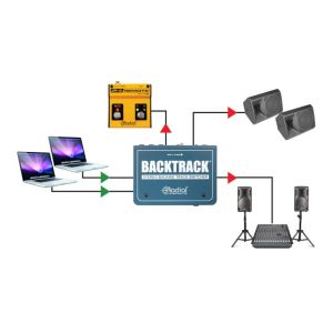 RADIAL Backtrack - Kompaktowy przełącznik stereo