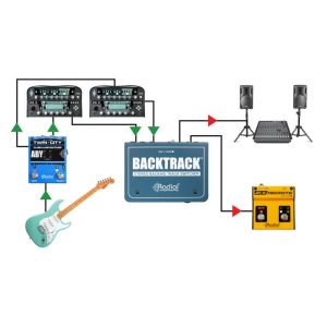 RADIAL Backtrack - Kompaktowy przełącznik stereo